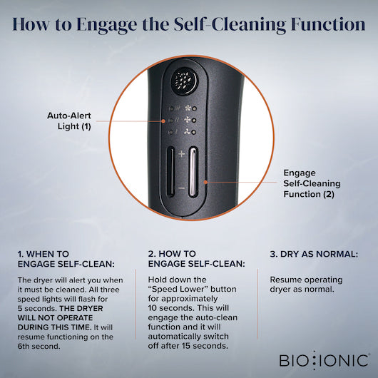 SMART-X™ High Efficiency Dryer + Diffuser Infographic