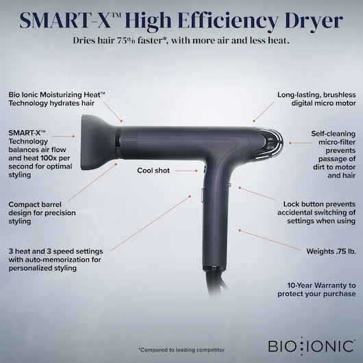 SMART-X™ High Efficiency Dryer + Diffuser Infographic